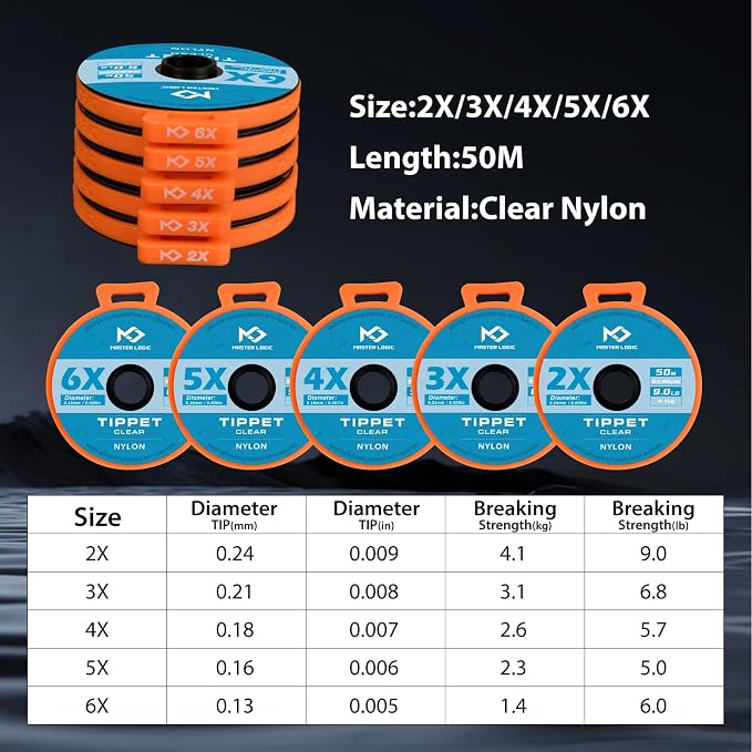 Fly Fishing Tippet Leaders Line with Holder and Silicone Tenders 32/55 Yard Spools, 2X-6X Tippets Clear