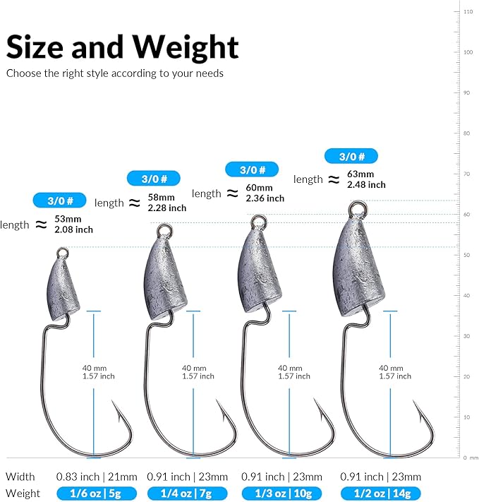 THKFISH Weedless Swimbait Jig Heads for Bass Fishing, Weighted Texas Rig Hook Fishing Hooks Saltwater Freshwater 1/8 oz, 1/6 oz, 1/4 oz, 3/8 oz, 1/2 oz,3/4 oz