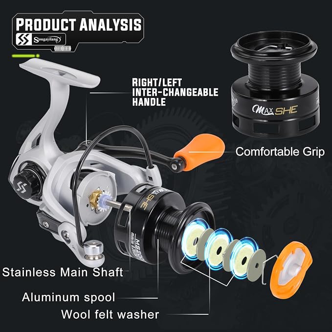 Sougayilang Fishing Reel, Ultralight Spinning Reels with Graphite Frame 5.2:1 High Speed for Saltwater or Freshwater Fishing