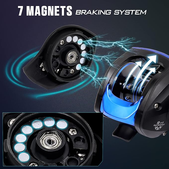 Sougayilang Baitcasting Fishing Reel with 9 + 1 Anti-Reverse Ball Bearings, 8.1:1 High-Speed Gear Ratio Casting Reel
