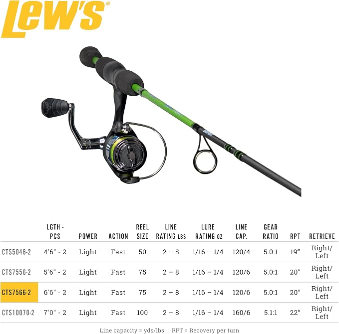 Lew's Crappie Thunder Spinning Reel and Fishing Rod Combo, 2-Piece IM6 Graphite Blank, Right or Left-Hand Retrieve