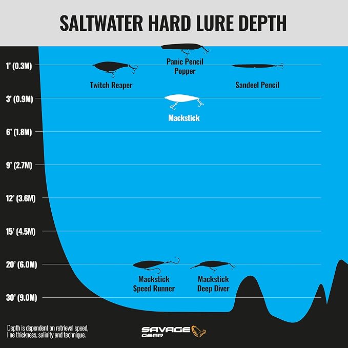Savage Gear 3D Mackstick Fishing Hard Bait