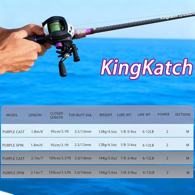 24-Ton Carbon & Fiberglass Spinning/Casting Rod, Lightweight 2-Piece Sensitive Fishing Rod with Ceramic Guides & Split-Grip Handle for Bass, Trout, Pike