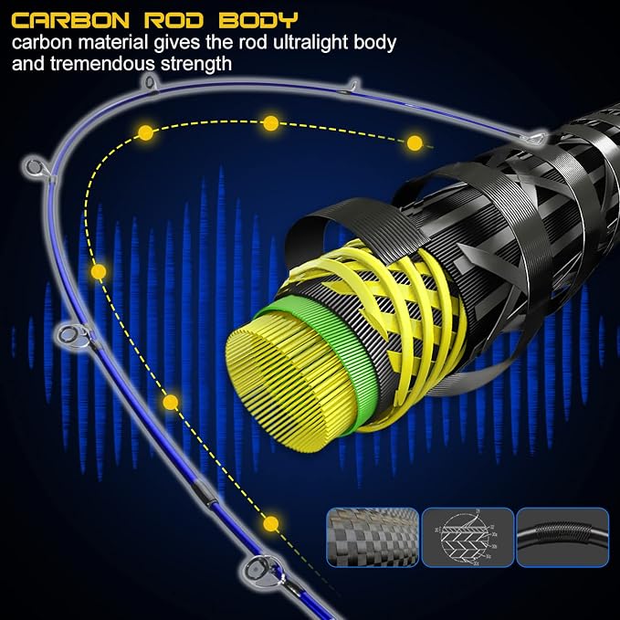 One Bass Fishing Rod Reel Combo, Baitcasting Fishing Pole with Graphite 2Pc Blanks