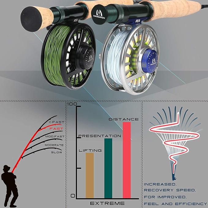 M MAXIMUMCATCH Maxcatch Extreme Graphite Fly Fishing Rod 4-Piece 9 Feet with IM6 Carbon Blank, Hard Chromed Guides, A Cork Grip (Size:3/4/5/6/7/8/10wt)