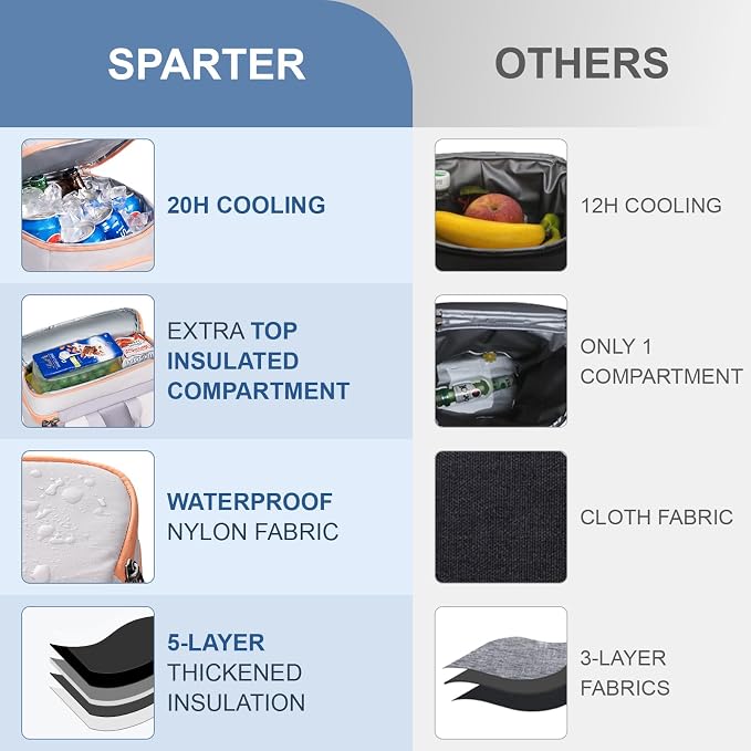 SPARTER Backpack Cooler Insulated Leak Proof 33/49 Cans, 2 Insulated Compartments Thermal Bag, Portable Lightweight Beach Travel Camping Lunch Backpack for Men and Women