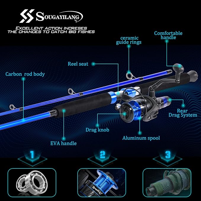 Sougayilang Catfish Fishing Rod Combo IM8 Carbon 2 Piece, MH Power Portable Travel Spinning Rod with 4000 Size Spinning Reel -7'0"