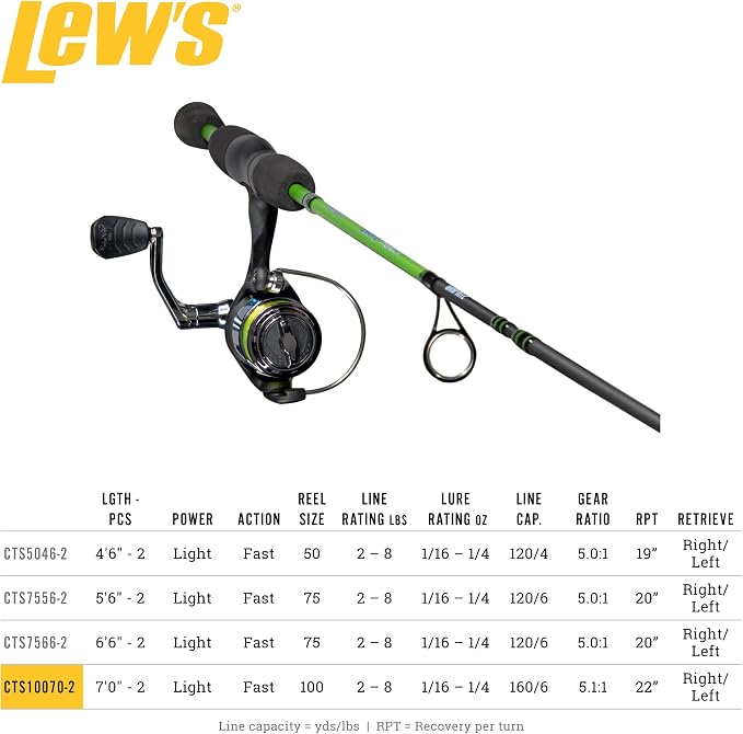 Lew's Crappie Thunder Spinning Reel and Fishing Rod Combo, 2-Piece IM6 Graphite Blank, Right or Left-Hand Retrieve