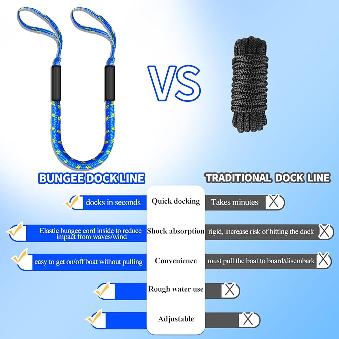 2-Pack Bungee Dock Lines for Boats with Loops, Boat Tie Downs for Docking, Adjustable Boat Mooring Rope for Pontoon, Jon Boat & PWC (Blue & Yellow, 4 FT)