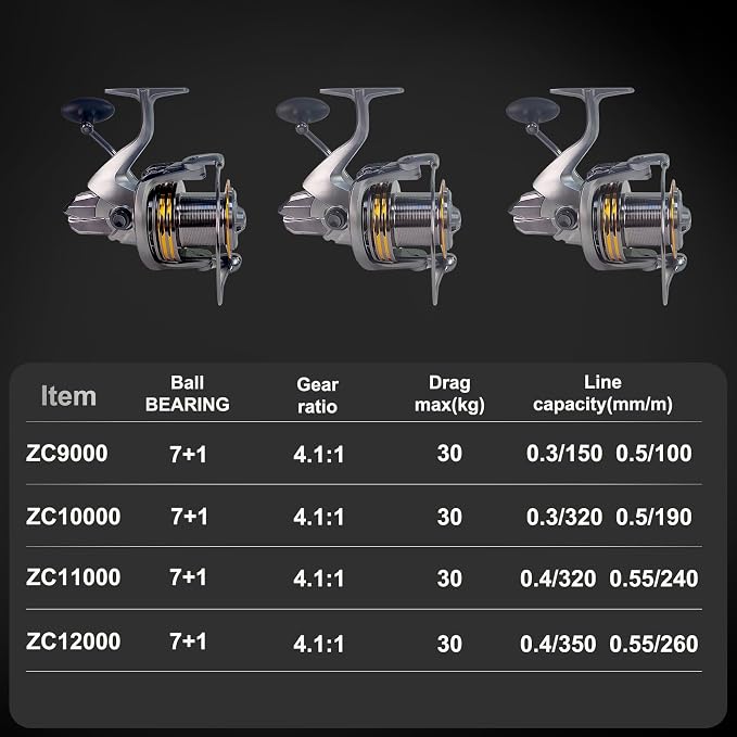 Eupheng 9000–12000 Surf Fishing Reel for Saltwater Fishing, 72LBS Max Drag, 7+1 Ball Bearings, CNC Aluminum Spool, Graphite Frame, Big Game Spinning Reel