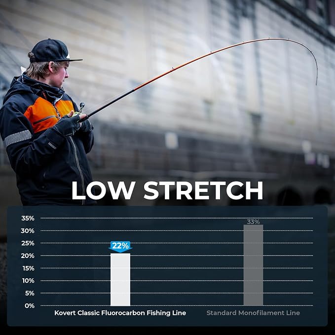 KastKing Kovert 100% Fluorocarbon Fishing Line - Clear Fishing Leader, High Sensitivity, Strong Knot Strength, Shock & Abrasion Resistant, Extreme Clarity, Ultra-Low Visibility, Fast Sinking