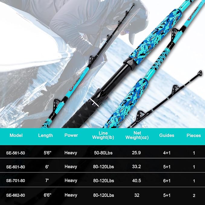 Fiblink Trolling Fishing Rod 1-Piece/2-Piece Saltwater Big Game Rod Offshore Conventional Boat Fishing Pole (6'/6'6"/7')