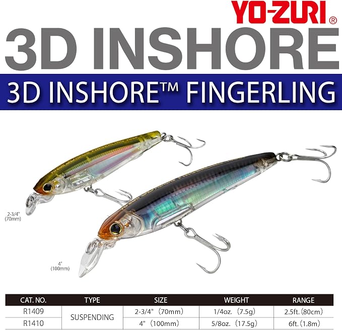 Duel Yo Zuri R 3 D Inshore Twitchbait ' Ss 4