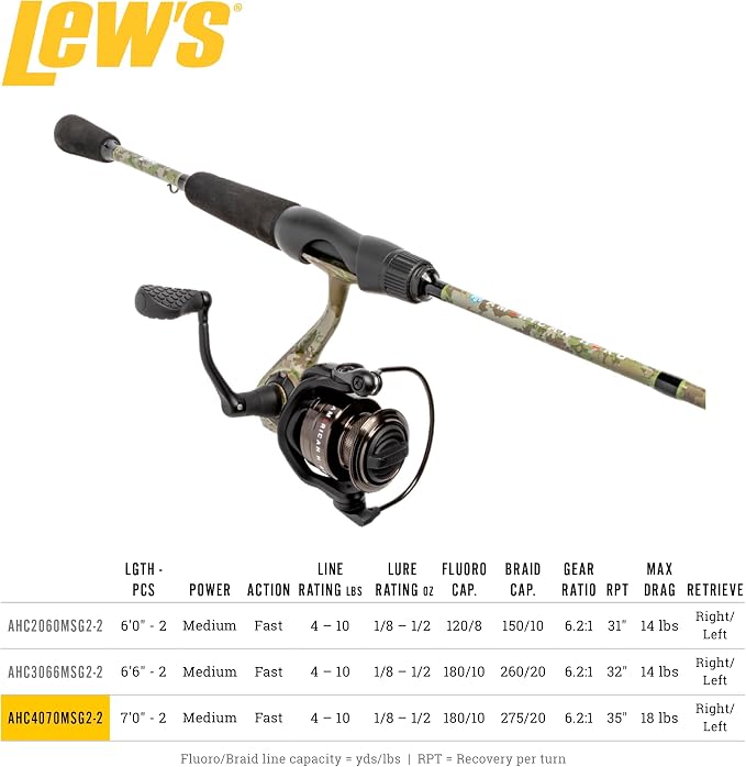 Lew’s American Hero Camo Spinning Reel and Fishing Rod Combo, IM7 Graphite Rod, Interchangeable Retrieve, Camo/Black