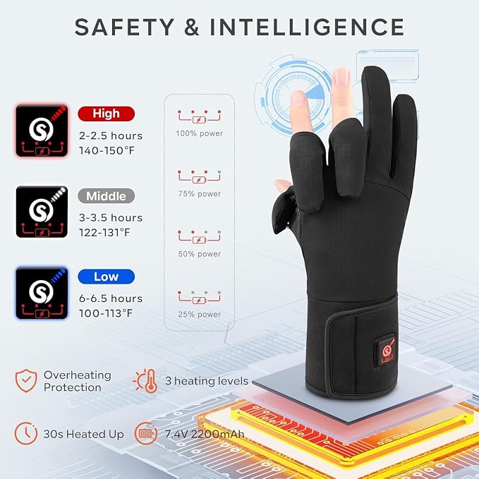 Heated Gloves for Men Women Cold Weather,Electric Rechargeable Gloves,Winter Outdoor Hand Warmer for Camping Hunting Fishing Working Riding Driving Photography