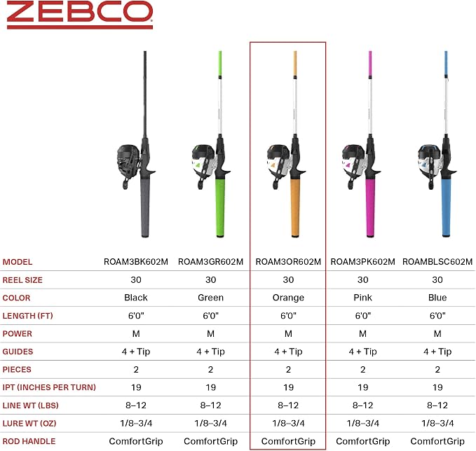 Zebco Roam Spincast Reel and Fishing Rod Combo, 6-Foot 2-Piece Fiberglass Fishing Pole with ComfortGrip Handle, Quickset Anti-Reverse Fishing Reel, Pre-Spooled with 10-Pound Zebco Line