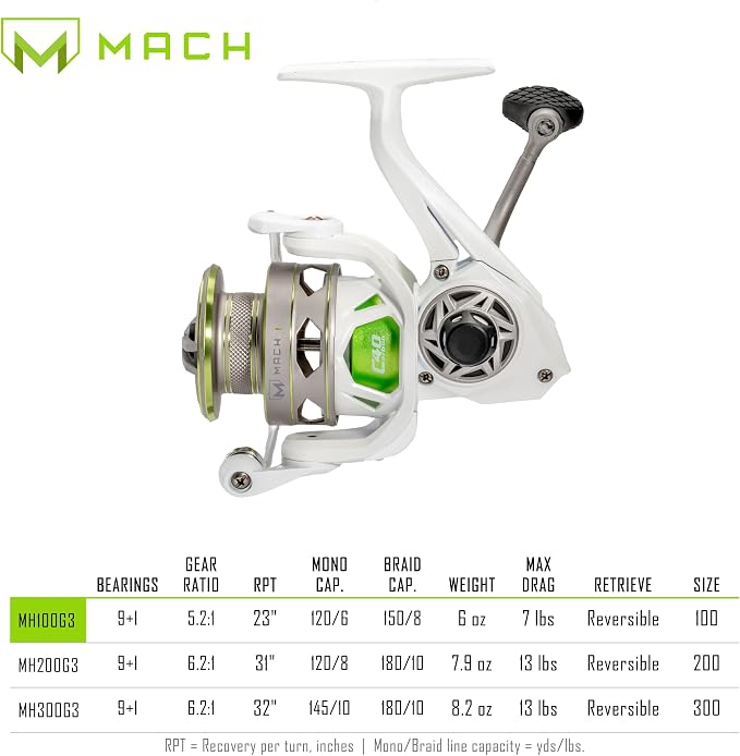 Lew's MACH 1 Spinning Fishing Reel, 9+1 Bearings, Graphite Frame, Speed Gears, Speed Lube, Multi-Disc Drag