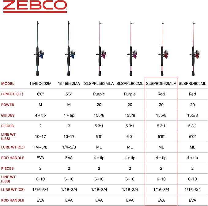 Zebco Slingshot Spinning Reel and Fishing Rod Combo, 2-Piece Medium-Light Durable Fiberglass Rod, Comfortable EVA Handle, Pre-Spooled with 8-Pound Cajun Fishing Line