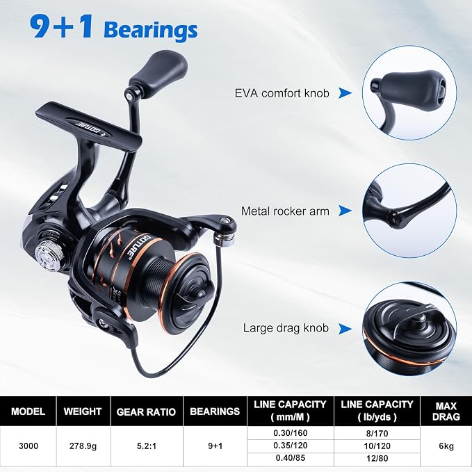 Goture Spinning Fishing Rod & Reel Combo with Carrier Bag,6.6-9FT,Spin Reels, Lures Kit, Pliers, Braided Line, Fish Gripper, Carbon Fiber Freshwater Fishing Rod Full Kit for Starter