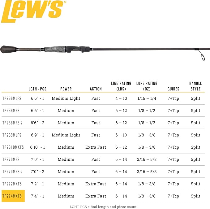 Lew's TP2 Spinning Fishing Rod, HM45 Graphite Rod, Winn Dri-Tac Split-Grip, SoftTouch Reel Seat, No Foul Hook Keeper