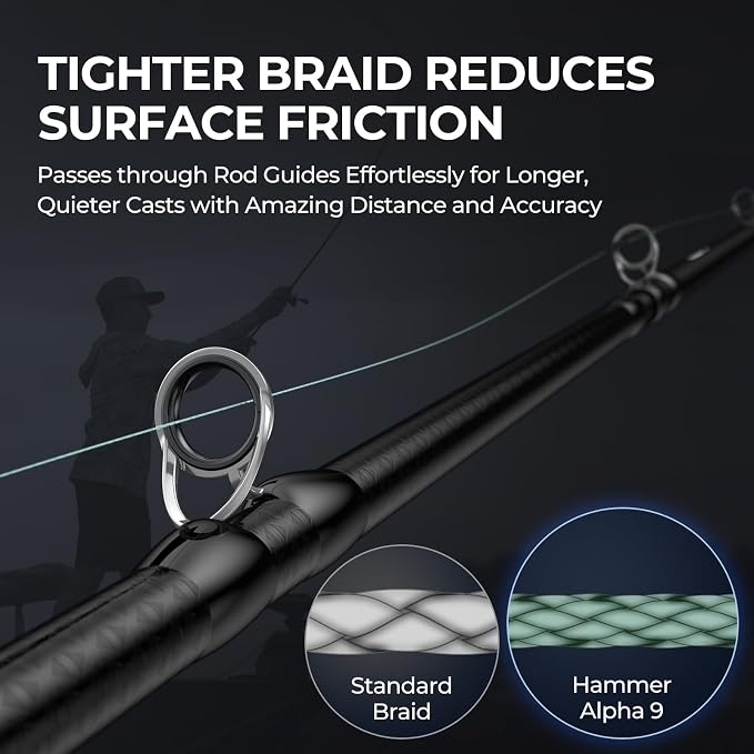 KastKing Hammer Alpha 9 UHMWPE Braided Fishing Line - Made in the USA, Strong and Smooth, Round, 9-Carrier, Colorfast Braided Fishing Line, Perfect for Most Fishing Reel and Finesse Applications