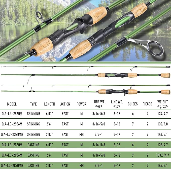 Sougayilang Fishing Rods,24 Ton Carbon Fiber Spinning Rod & Casting Rod Stainless Steel Guides,Lightweight Baitcasting Rod - Two Pieces