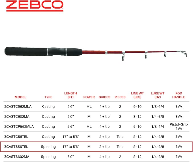 Zebco Z-Cast Spinning Fishing Rod Durable Z-Glass Fishing Pole, Comfortable EVA Rod Handle, Shock-Ring Guides, Medium Power