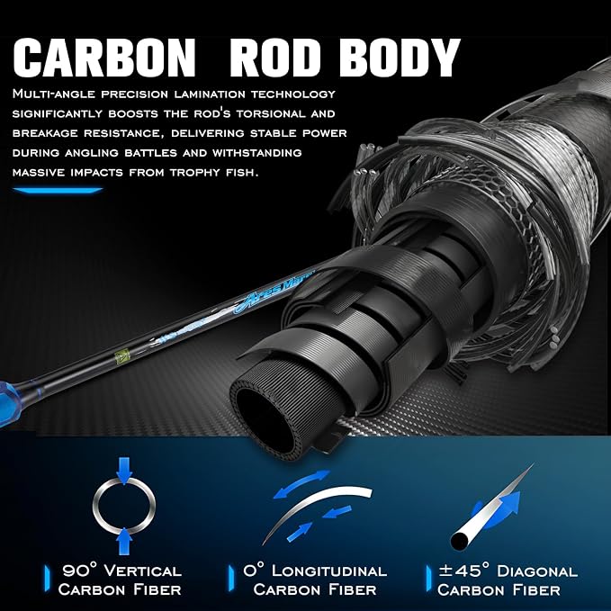 Sougayilang Spinning & Casting Fishing Rods, 2-Piece Strong Carbon&Glass Composite Trolling Rod Offshore Surf Pole for Bass, Trout, Panfish, Catfish