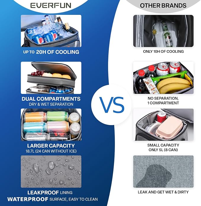 EVERFUN Small Compact Cooler Bag 24/48 Can Insulated Lunch Box Double Deck Soft Leak-Proof Waterproof Collapsible Ice Chest for Men Women Work Travel Car Trip Picnic Beach