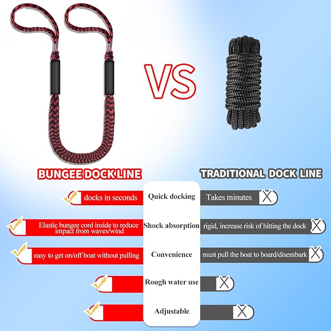 2-Pack Bungee Dock Lines for Boats with Loops, Boat Tie Downs for Docking, Adjustable Boat Mooring Rope for Pontoon, Jon Boat & PWC (Red & Black Waves, 4 FT)