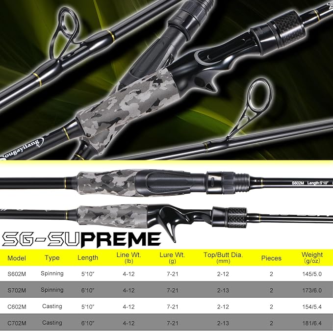 Sougayilang Fishing Rod - Medium 2Pc Graphite Composite Blank Spinning & Casting Rod, Camouflage EVA Grip, Smooth Transition Fishing Pole