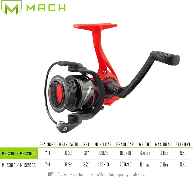 Lew's MACH Smash Speed Spin Spinning Fishing Reel, 6.2:1 Gear Ratio, Right or Left-Hand Retrieve, Graphite Frame, Premium 8 Bearing System, Fluorescent Red