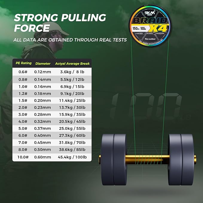 9KM DWLIFE Braided Fishing Line 8LB-120LB Dyneema Fishing Line, Zero Stretch & Anti-Bite Coating for Freshwater/Saltwater Fishing 4/8 Strands