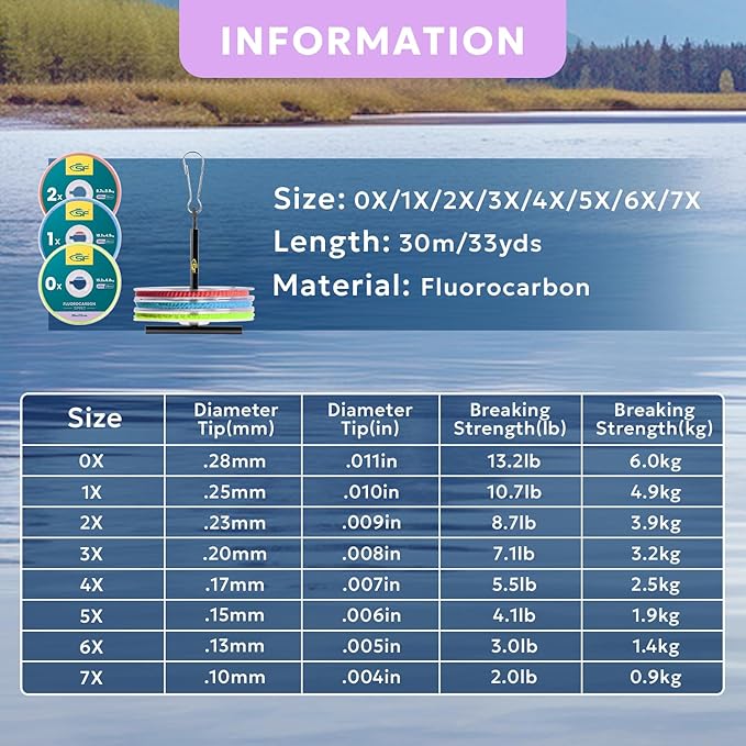 SF Clear Fluorocarbon Tippet Line Fly Fishing Tippets Leaders Trout 75M 100M 0X 1X 2X 3X 4X 5X 6X 7X