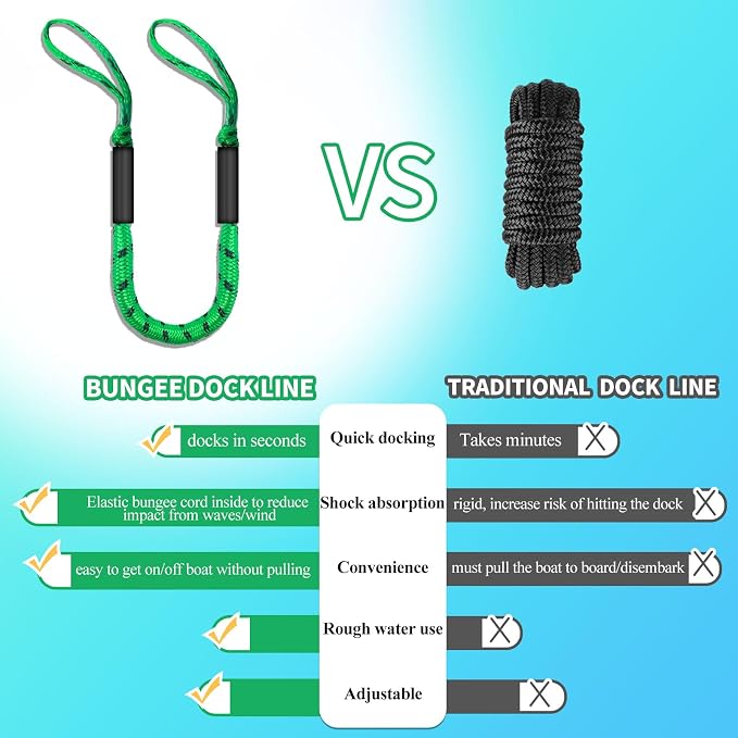 2-Pack Bungee Dock Lines for Boats with Loops, Boat Tie Downs for Docking, Adjustable Boat Mooring Rope for Pontoon, Jon Boat & PWC (Green & Black, 4 FT)