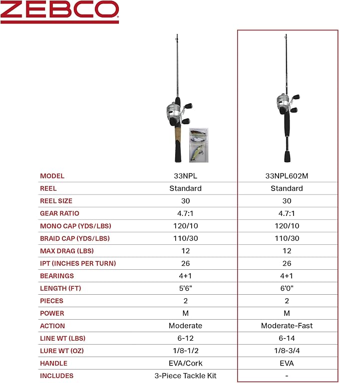 Zebco 33 Platinum Spincast Reel and Fishing Rod Combo, Anti-Reverse Clutch