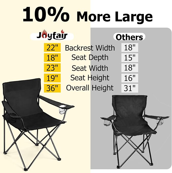 Joyfair Portable Camping Chair, Outdoor Lawn Folding Chairs for Adults, Heavy Duty Large Foldable Chairs for Beach, Fishing, Tailgating and More Outdoor Sport, Carry Bag & Cup Holder