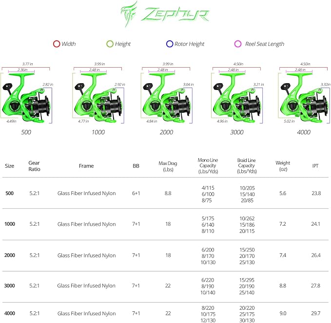 KastKing Zephyr Spinning Reels – 7+1/6+1 BB – Carbon Fiber Drag – Stainless Steel Shaft – Aluminum & CNC Spool – Black/Green/Orange – Sizes 500/1000 SFS – ICE Fishing Ready Reels!