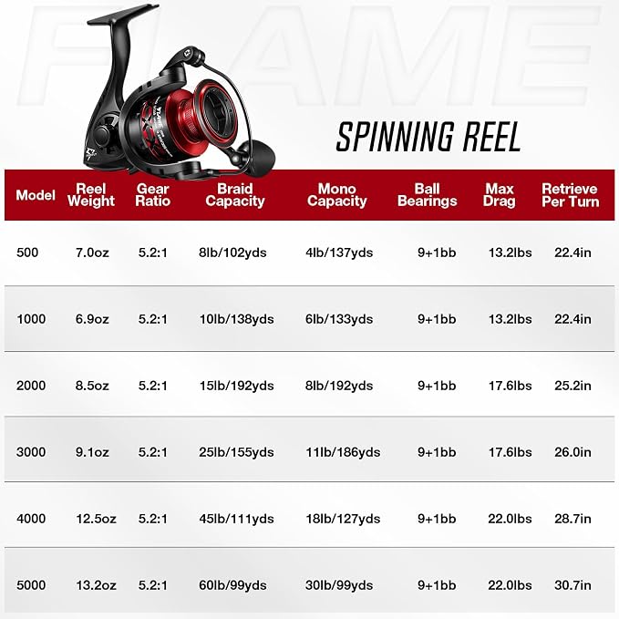 Piscifun Flame Spinning Reels, Lightweight 9+1BB Ultra Smooth Spinning Fishing Reels, 19.8LBs Max Drag