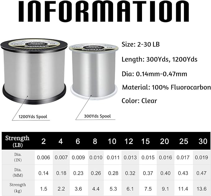 RIKIMARU Fluoro Fishing Line, 100% Soft Fluorocarbon Coated Fishing Line