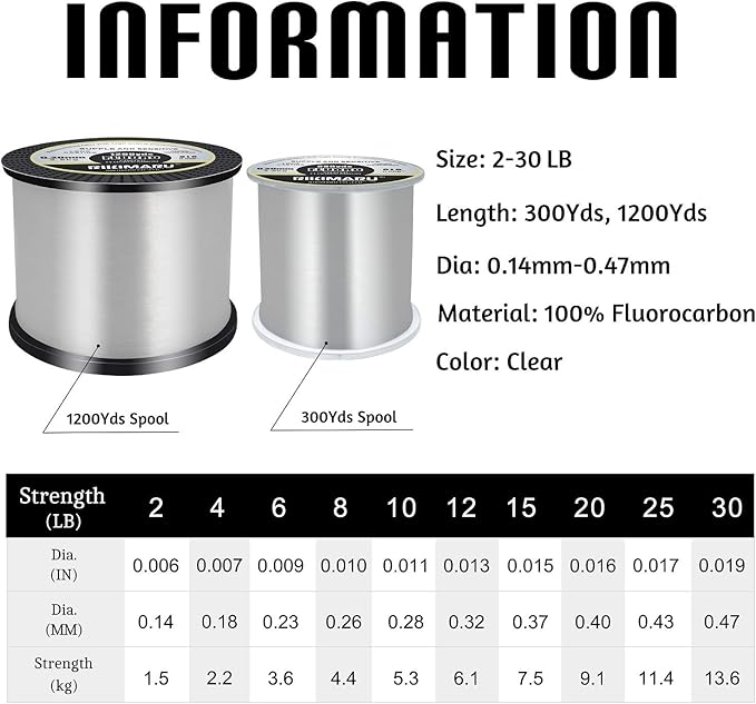 RIKIMARU Fluoro Fishing Line, 100% Soft Fluorocarbon Coated Fishing Line