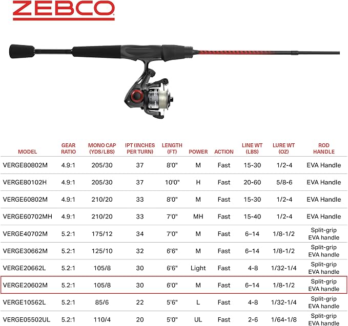 Zebco Verge Spinning Reel and Fishing Rod Combo, Changeable Right- or Left-Hand Retrieve, Pre-Spooled with Zebco Fishing Line
