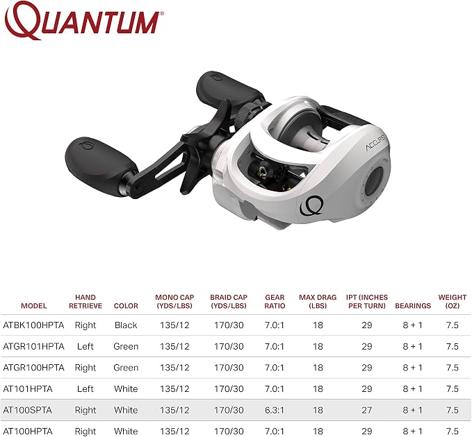Quantum Accurist Baitcast Fishing Reel, Size 100 Reel, Oversized Non-Slip Handle Knobs and Continuous Anti-Reverse Clutch, One-Piece Aluminum Frame