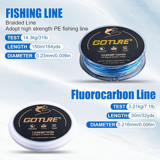 Goture Fishing Rod and Reel Combos, 2-Piece Ultralight Trout Fishing Pole Spinning Reel Line Lures Set with Carrier Bag, Spinning Rod Kit for Starter Travel Saltwater Freshwater, Gifts for Men