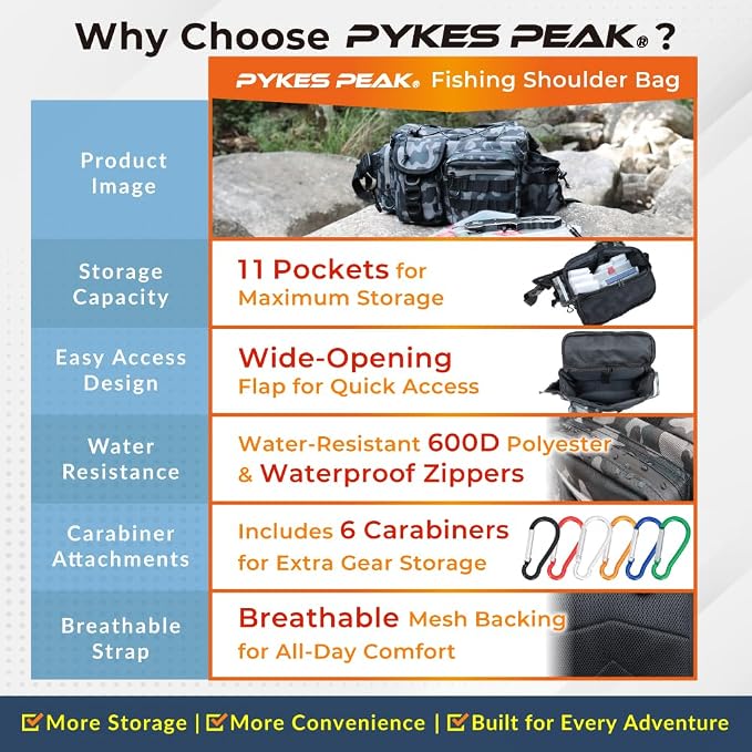 PYKES PEAK Fishing Bag | Waterproof Tackle Bag with Large Capacity | Includes 6 Carabiners | Versatile Fishing Shoulder Bag | Grey | L Size - Designed in Japan