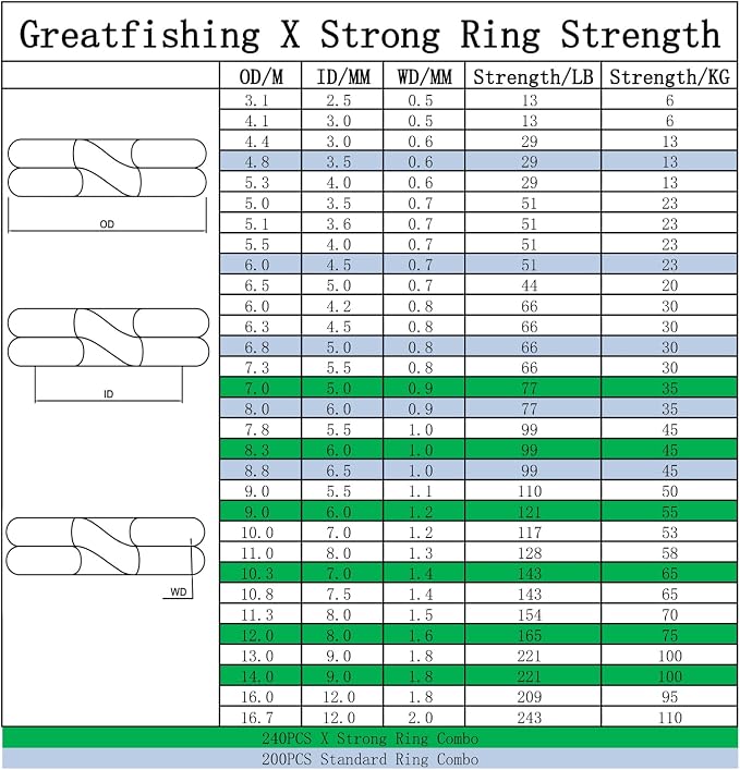 GREATFISHING 200PCS High Strength Heavy Stainless Steel Split Ring Lure Connector Swivels Snap with Fishing Pliers 30lb to 120lb Test
