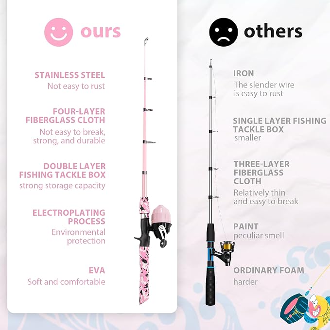 WIDDEN Kids Fishing Pole, Portable Telescopic Kids Fishing Poles for Boys and Girls, Fishing Rod and Reel Combo Kit with Tackle Box, and Fishing Net, Best Fishing Pole for Toddler Youth