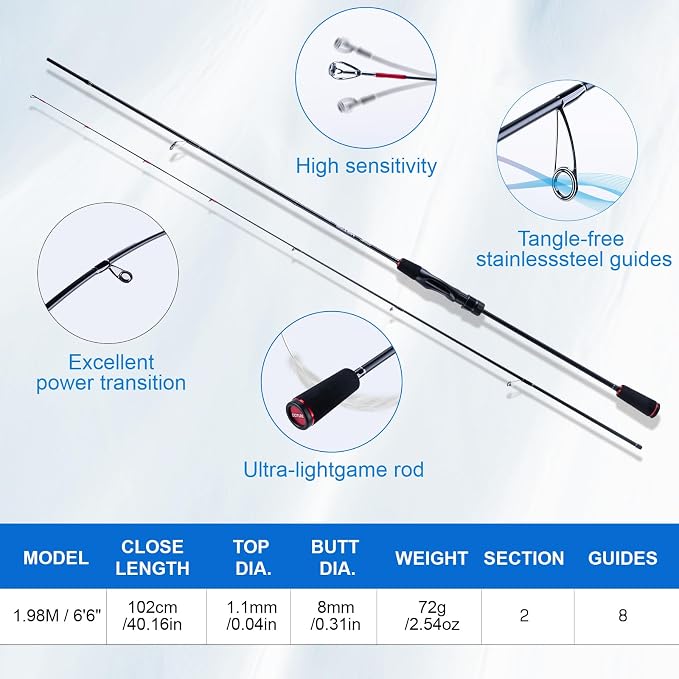 Goture Fishing Rod and Reel Combos, 2-Piece Ultralight Trout Fishing Pole Spinning Reel Line Lures Set with Carrier Bag, Spinning Rod Kit for Starter Travel Saltwater Freshwater, Gifts for Men