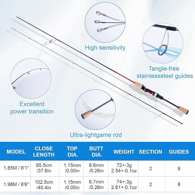 Goture Fishing Rod and Reel Combos, 2-Piece Ultralight Trout Fishing Pole Spinning Reel Line Lures Set with Carrier Bag, Spinning Rod Kit for Starter Travel Saltwater Freshwater, Gifts for Men