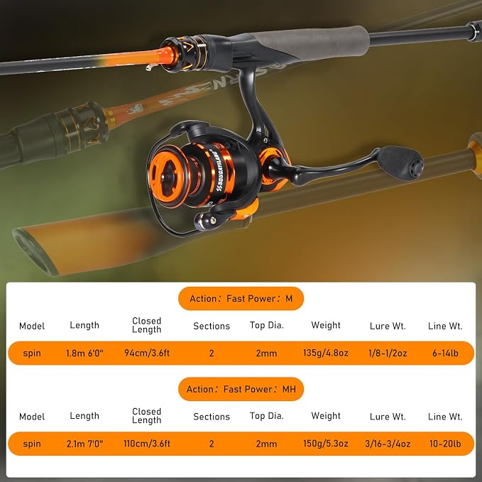 Sougayilang Spinning Combo – 5.2:1 Gear Ratio, 15LB Drag, IM6 Graphite 2-Piece Rod, M/MH Power, Stainless Steel Guides for Bass, Walleye, Catfish